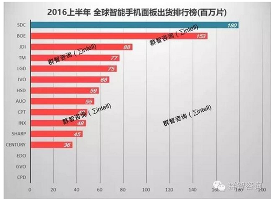 1470904647615999.png 2016全球智能面板出货.png